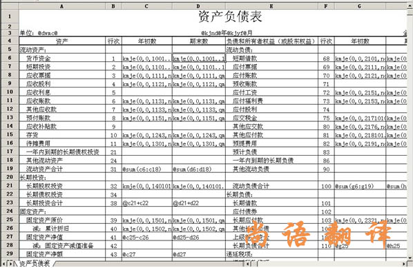 2020年財務報表翻譯怎樣確定翻譯公司的能力！